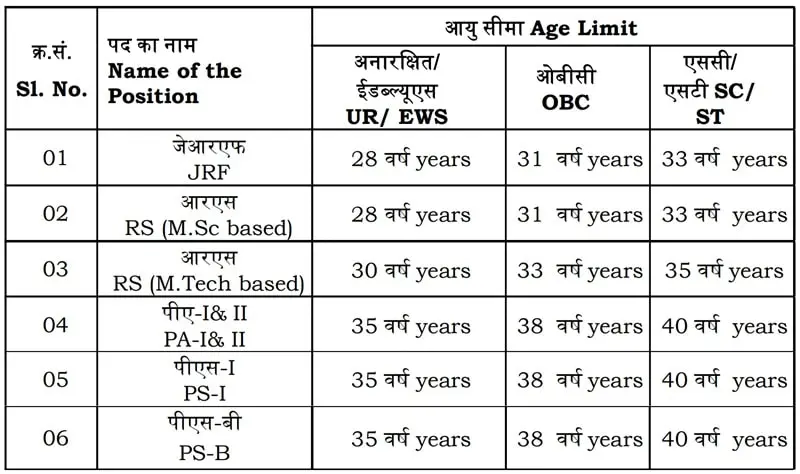 ISRO NRSC Recruitment 2024 Age Limit